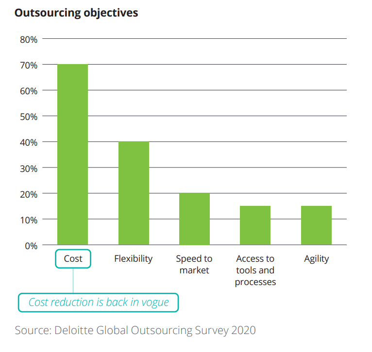 outsource HR functions (outsourcing objectives) 