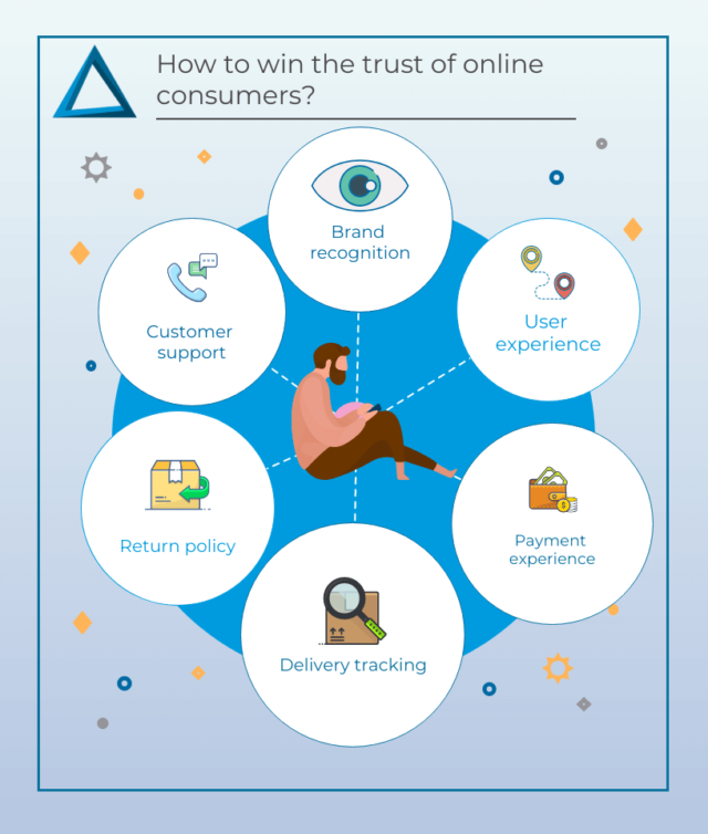 Infographic 6 challenges to build trust with online shoppers