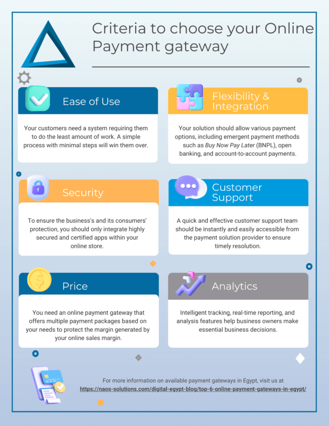 Infography with criteria to choose the right online payment gateway in Egypt