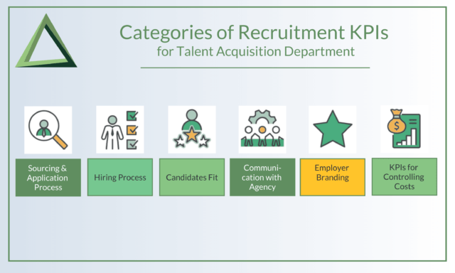 the main categories of recuitment KPIs