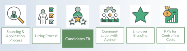 KPIs for Recruitment Analytics: monitor the candidates' fit