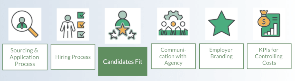 KPIs for Recruitment Analytics: monitor the candidates' fit