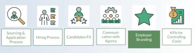 KPIs for Recruitment Analytics: EMployer branding