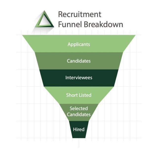 Recruitment funnel