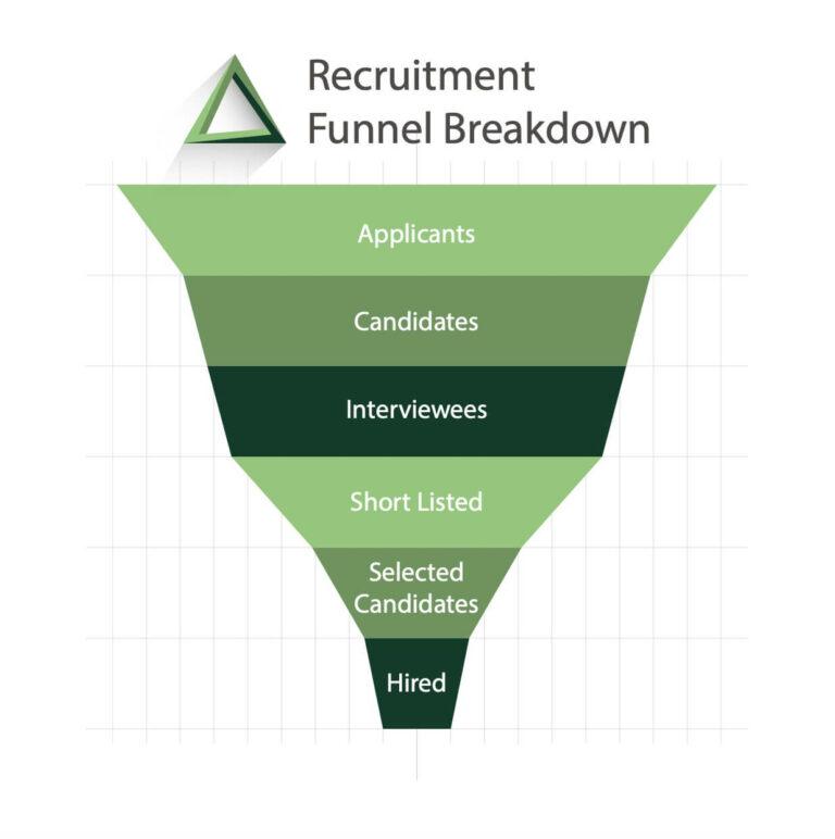 Guide To Implementing A Recruitment Analytics Plan | NAOS Solutions