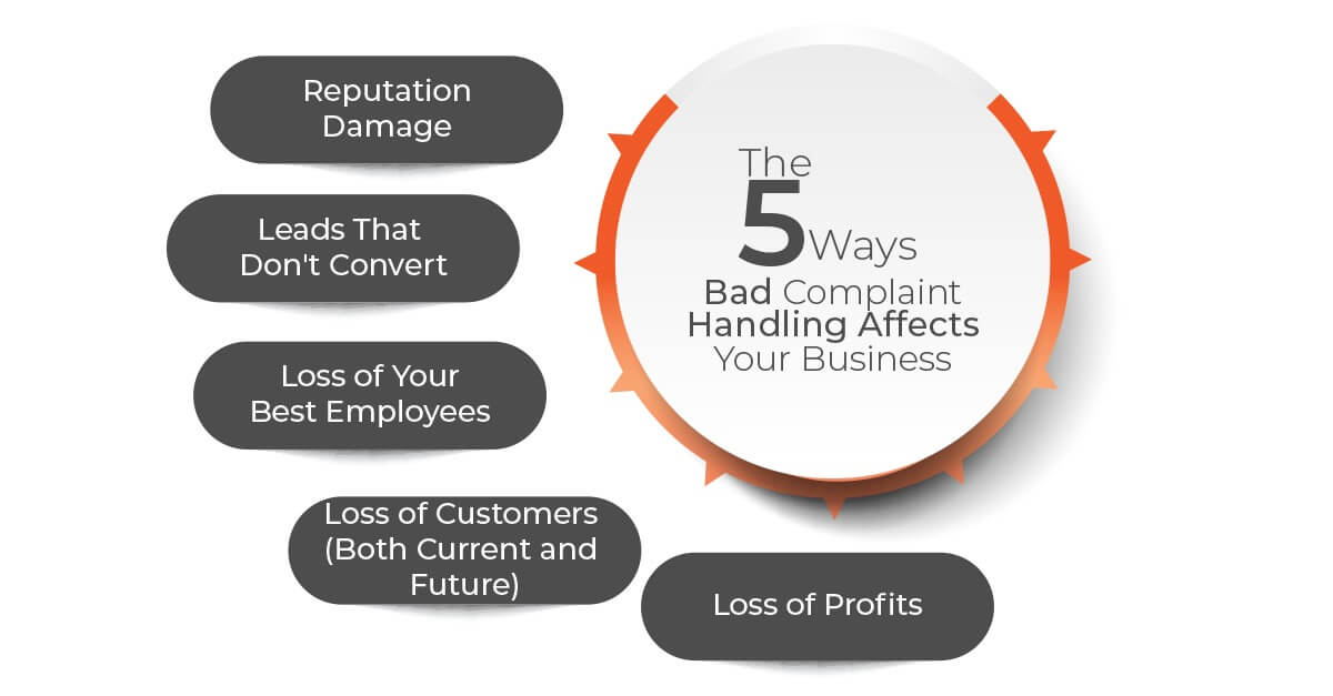 Handle Customers Complaints to avoid the negative outcomes