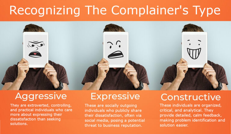 How To Handle Customer Complaints - NAOS Solutions