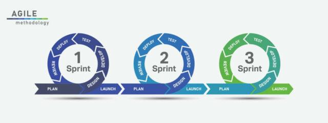 Agile Human Resources