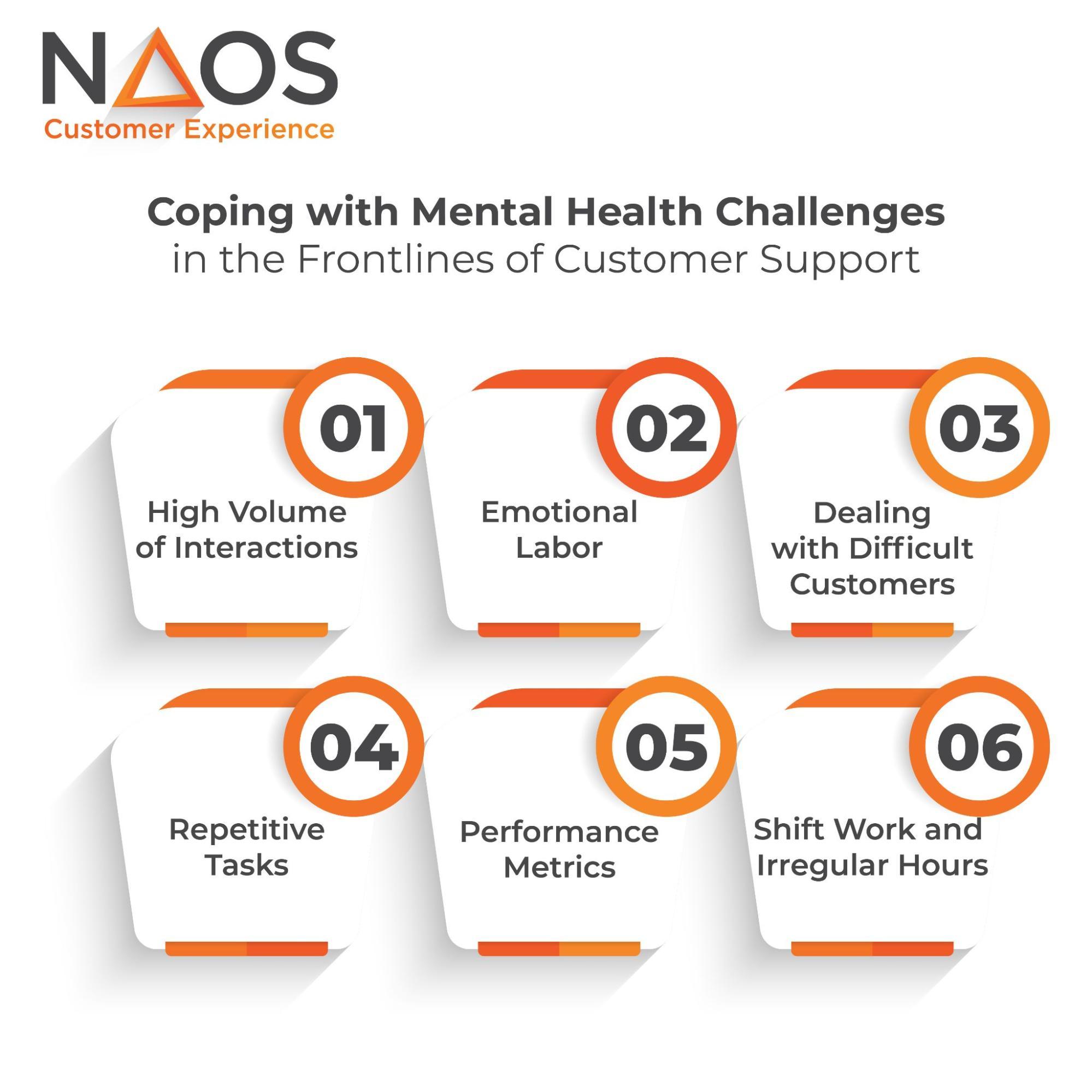 Mental Health And Customer Service | NAOS Solutions