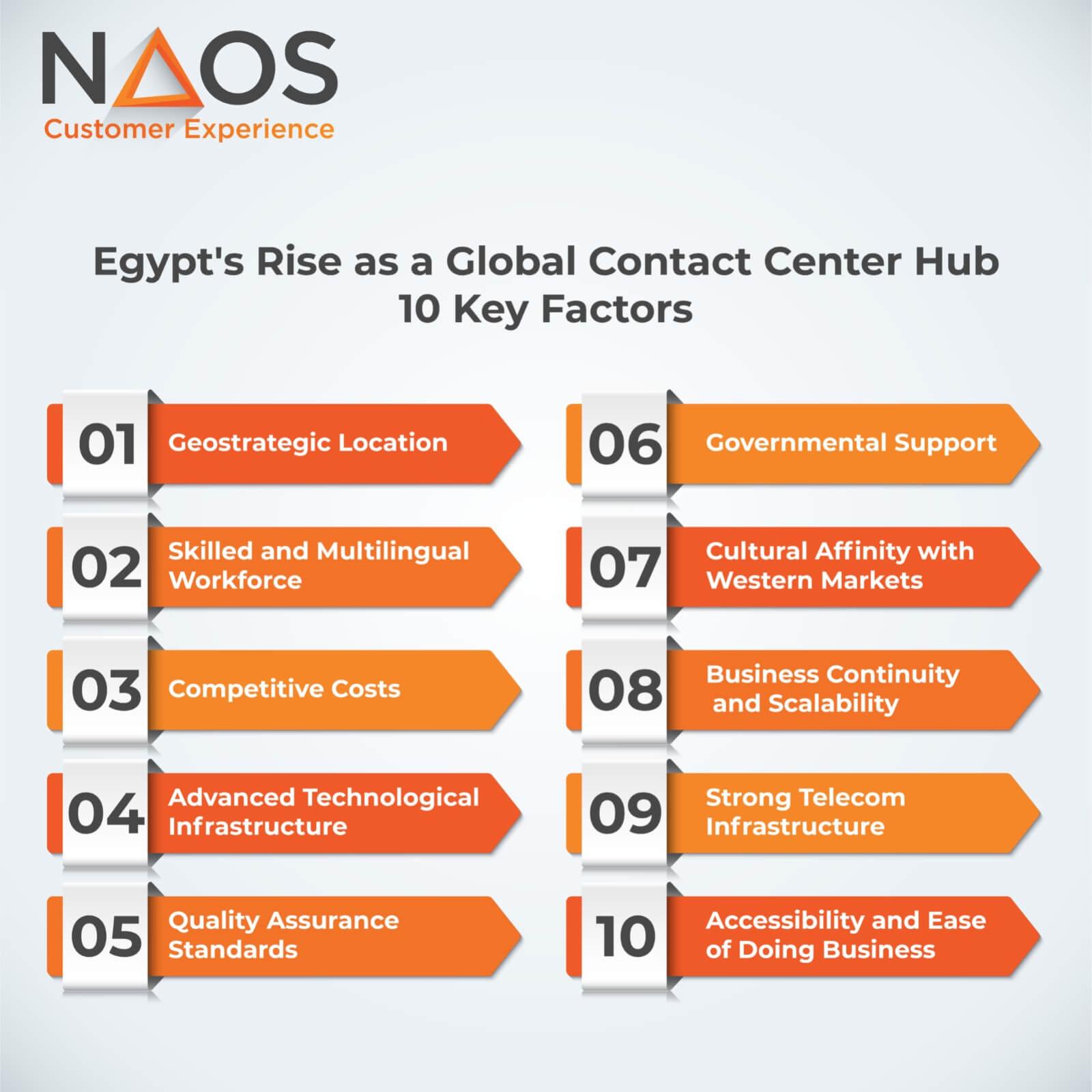 Contact Centers in Egypt A Global Hotspot NAOS Solutions