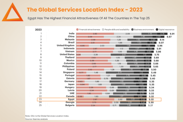 Egypt's Call Center Sector