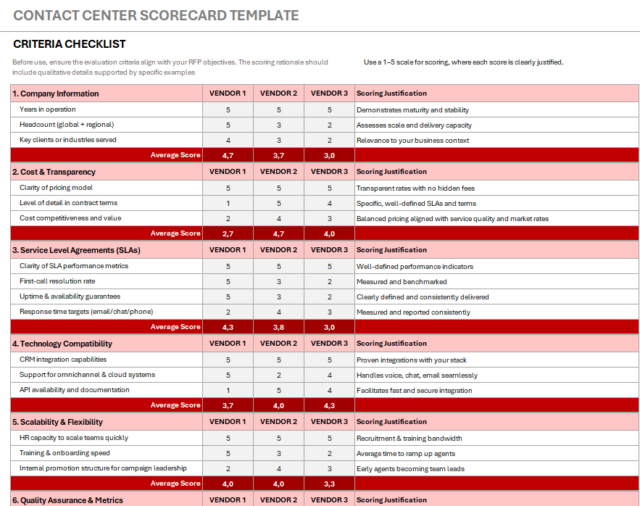 NAOS' free pre-built Contact Center Vendor Scorecard template