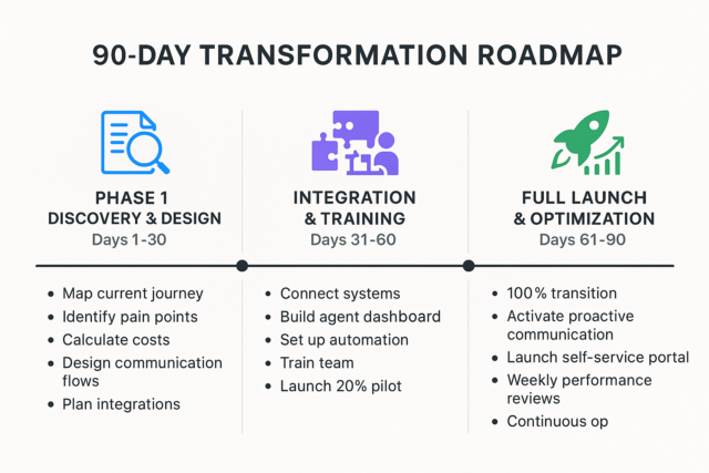 Order Management Outsourcing: 7 Proven Ways to Boost E-commerce Profitability in 2026 8 order processing outsourcing