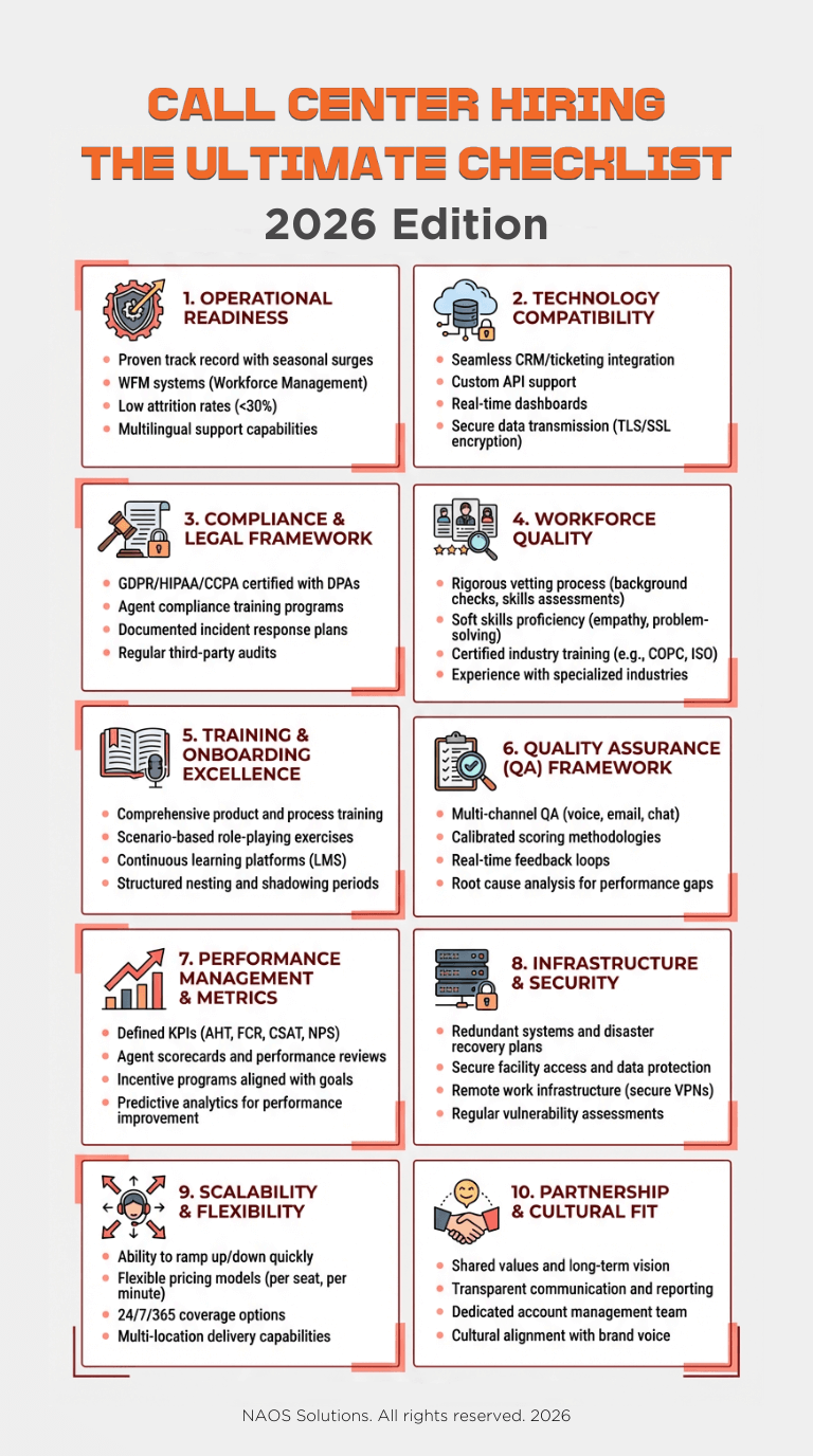Infographics: Ultime checklist before you hire a call center in 2026