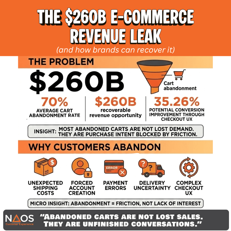 Why it is important to help customers complete purchases