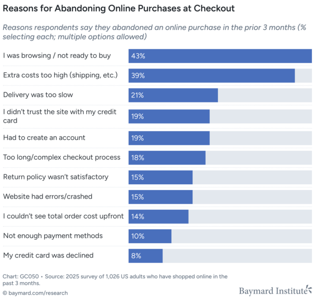 reasons for checkout abandonment