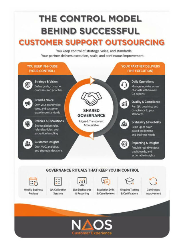 Who Owns What When You Outsource Support
