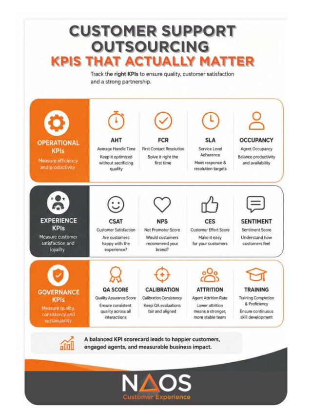 The 5 KPIs Outsourcing Leaders Must Track