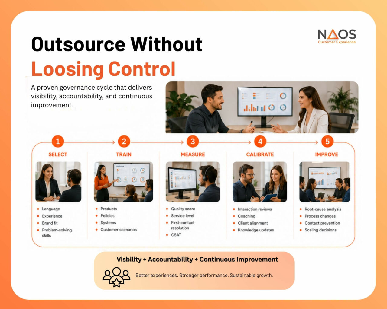 Customer Service Outsourcing for US and Canadian Brands 10 outsourced customer service provider
